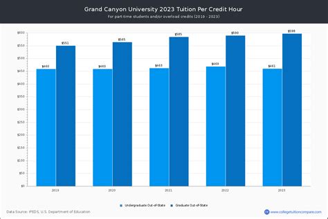 liu cost per credit.